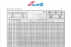 جدول استاندارد تیرچه بتنی + راهنما کنترل نشریه 543| خوارزم سازه