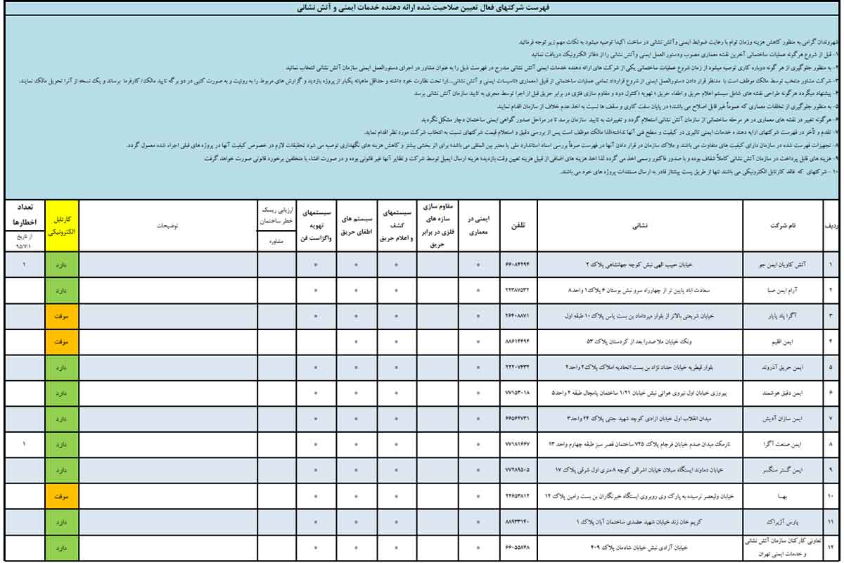بهترین برند های سیستم‌ های کشف و اعلان حریق