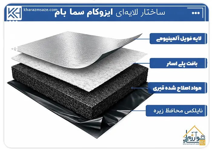 ساختار ایزوگام سما بام